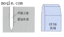 劲松****白口刀